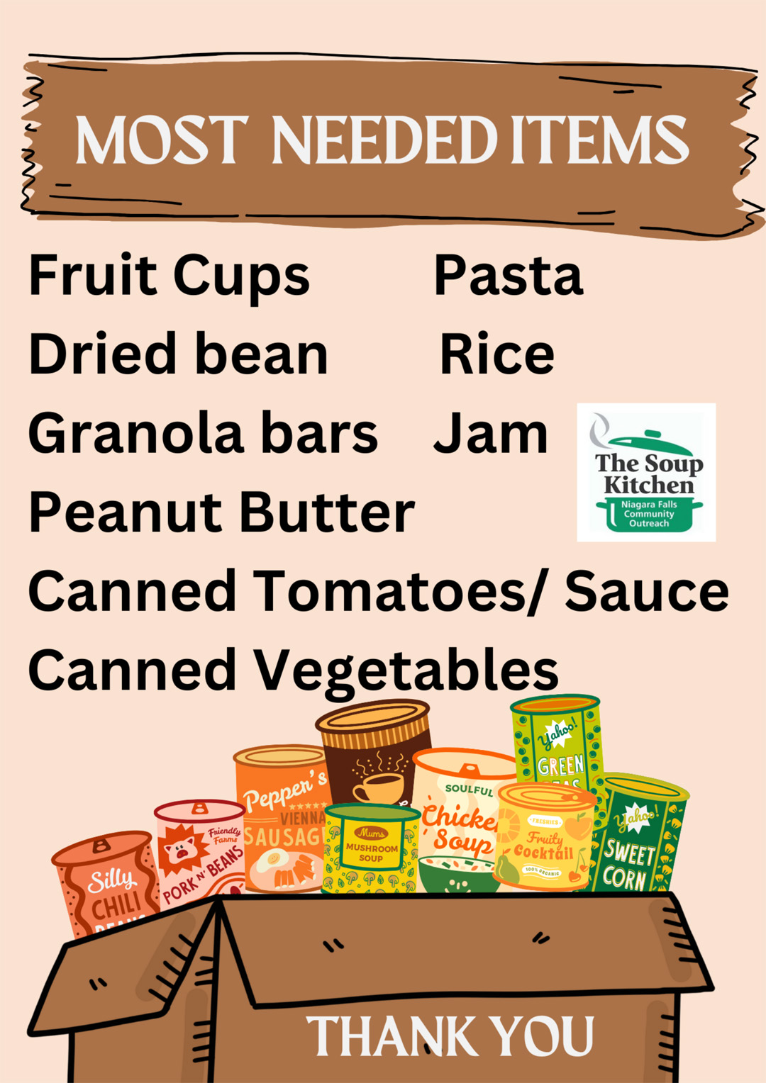 Grocery Items Most Needed